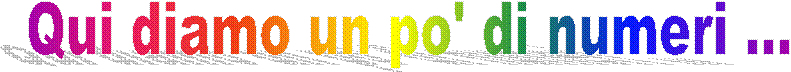 Qui diamo un po' di numeri ...